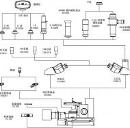 顯微鏡結(jié)構(gòu)